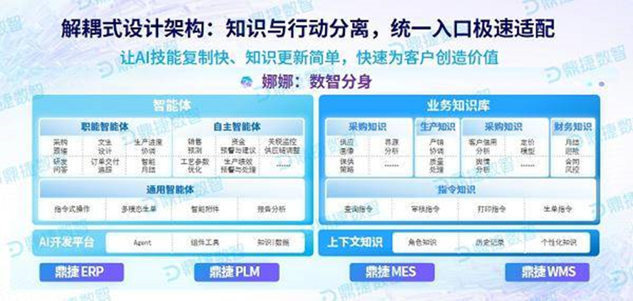 工业智能体落地仍有三道坎 配图 2