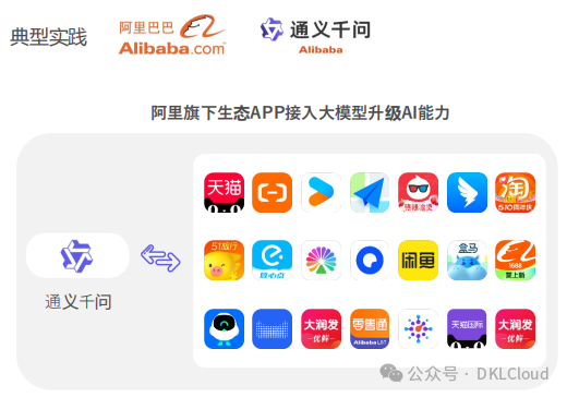 企业级 AI大模型部署白皮书 2024 配图 19