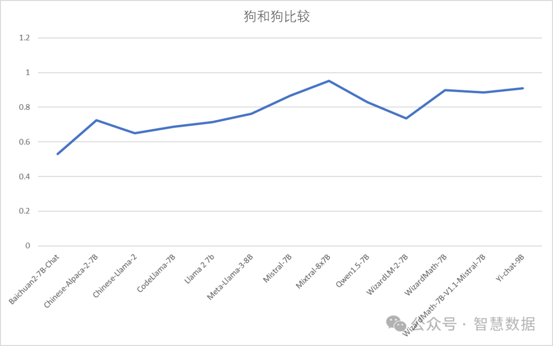 RAG的基石：大语言模型文本向量化能力对比 配图 10