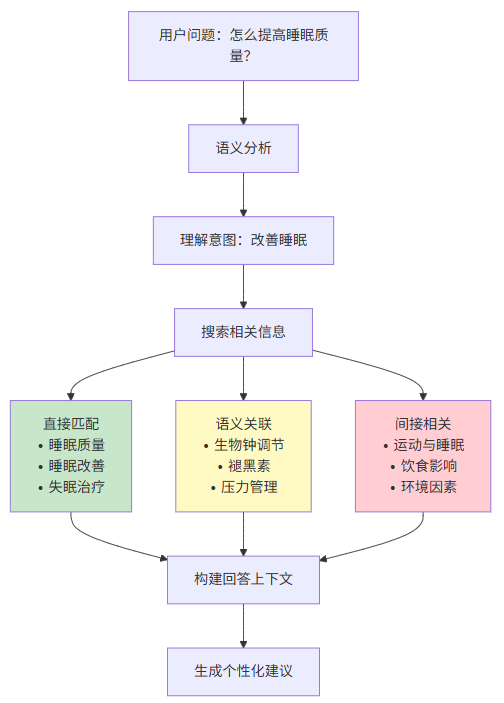 大模型上下文工程（Context Engineering）详解 配图 6