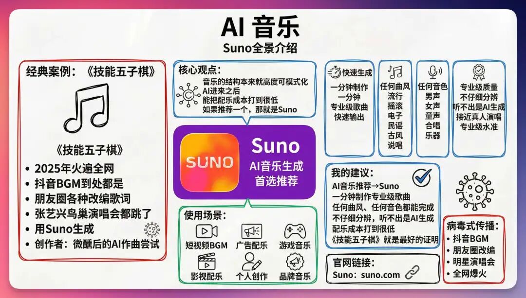 AI音乐工具推荐