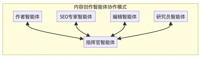 主流多智能体框架设计原理 配图 23