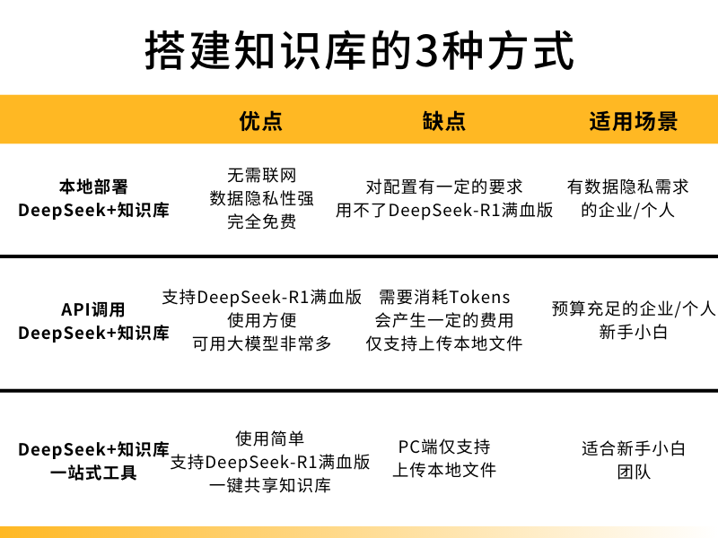 DeepSeek最强外挂！用知识库给AI喂数据，让它更懂你 配图 5