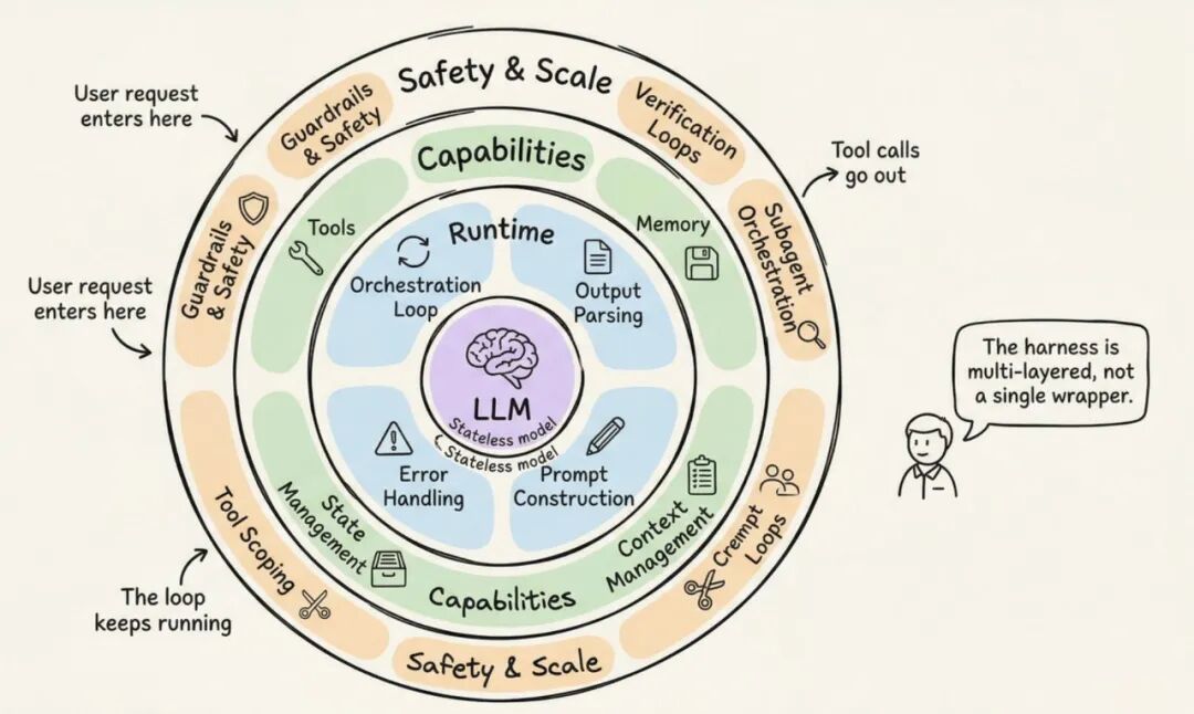 12 components architecture diagram