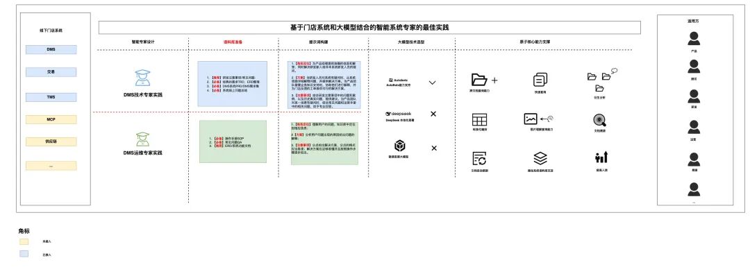 基于业务知识和代码库增强的大模型生成代码实践 配图 2