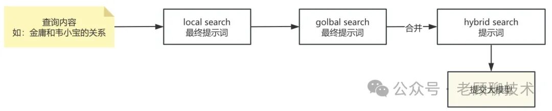 深度解析比微软的GraphRAG简洁很多的LightRAG，一看就懂 配图 29
