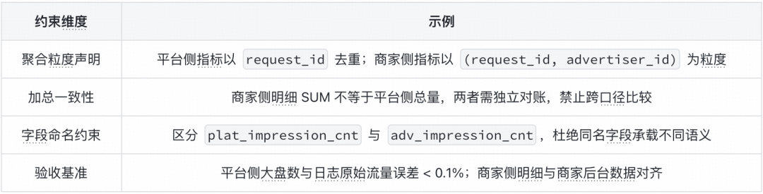 BP Claw 破解 AI 编码输入难题 ——FlinkSpec 需求智能化实践|得物技术 配图 4