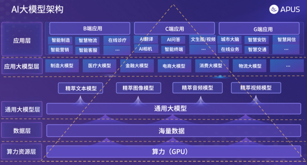 大模型应用从做出来到，怎么把应用做好