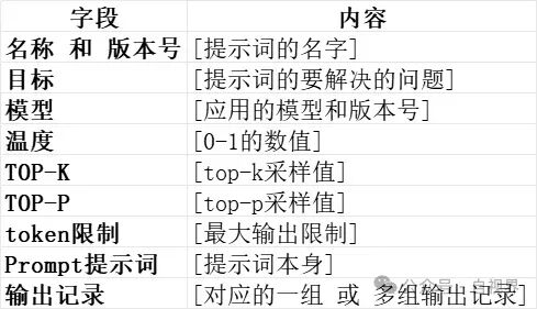别再和AI说废话了，谷歌的6个prompt黄金法则让你的AI秒变学霸 配图 8