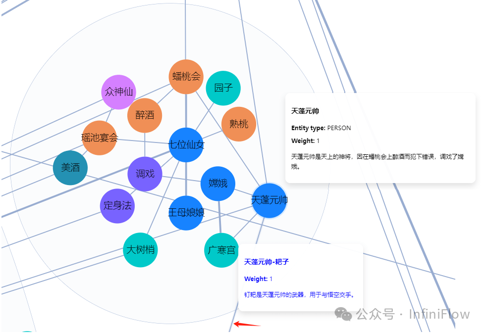 在 RAGFlow 中实践 GraphRAG 配图 6