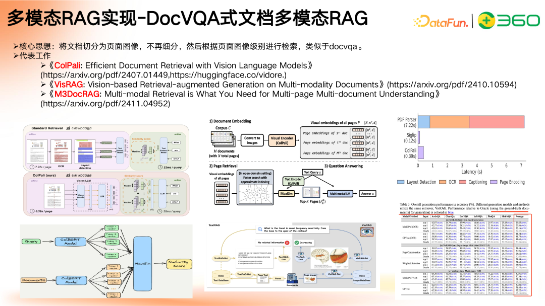多模态 GraphRAG 初探：文档智能+知识图谱+大模型结合范式 配图 34