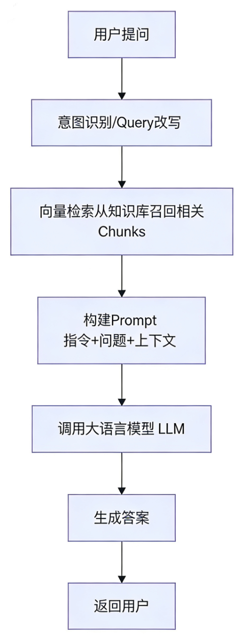 IMA知识库：从0到1的架构设计与实践 配图 20