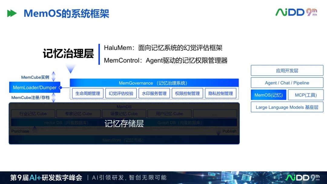 从提示词到组织资产：企业 AI 能力为什么需要被运营？ 配图 5