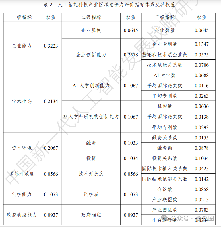 我让Kimi设计了一个学术会议目的地评价指数 配图 4