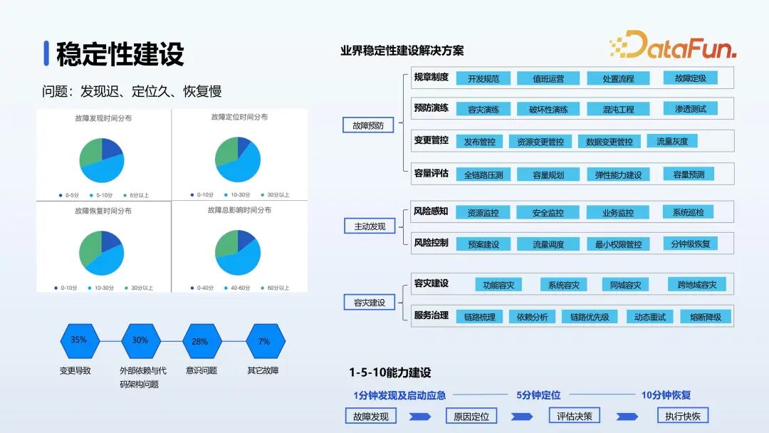 腾讯金融 AI 开发平台落地实践 配图 15