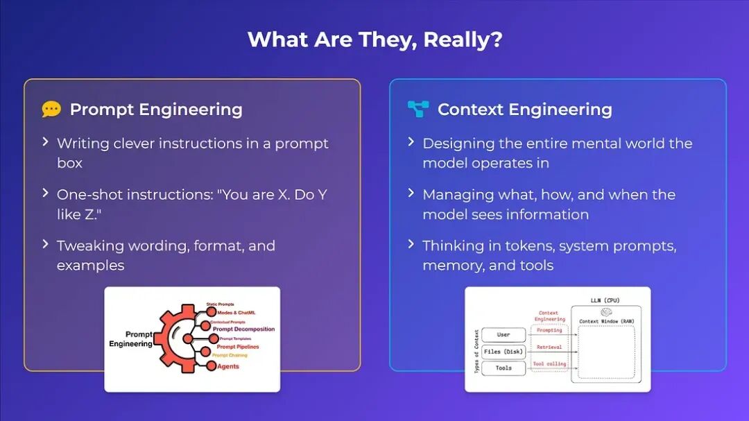大模型应用技术之【上下文工程】Context Engineering的思维演变&编排模式 配图 2