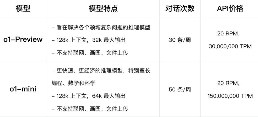 实测OpenAI的o1：真没吹牛，奥数题高考题都能信手拈来了？ 配图 2