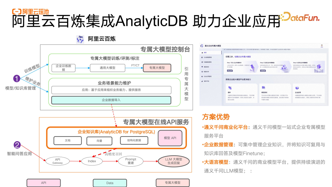 大模型时代下,基于湖仓一体的数据智能新范式 配图 14