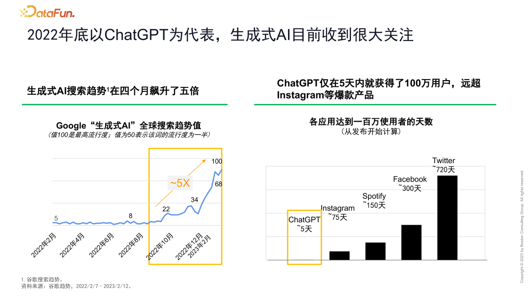 大数据和大模型时代的人工智能研究和应用 配图 15