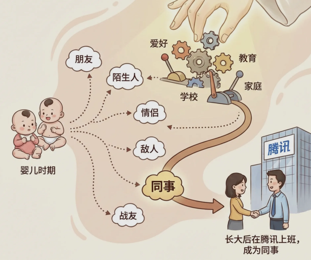 一文讲透：Harness Engineering即控制论！ 配图 3