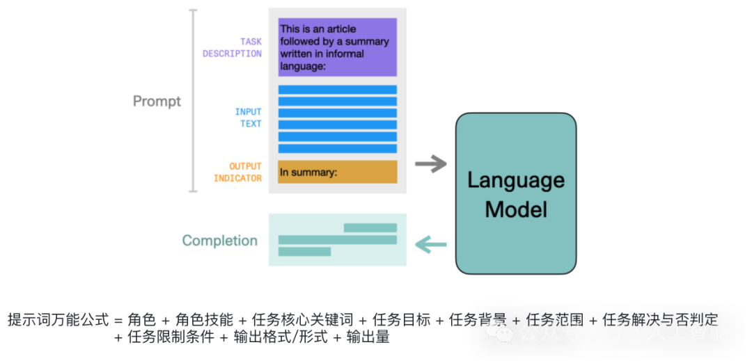 AI Agent技术的最新进展与改变世界的典型项目巡礼 配图 4