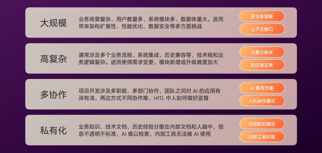 有赞AI研发全流程落地实践 配图 6