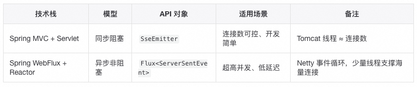 大模型开发实战从入门到入坑：动手写一个MCP Server去理解MCP背后的技术原理 配图 4