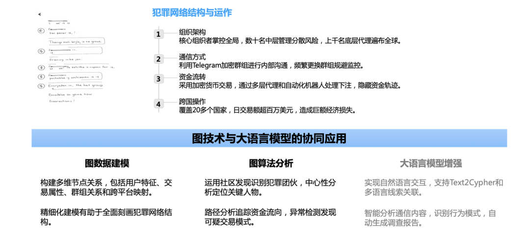 解读 Graph+AI 白皮书：LLM 浪潮下，Graph 尚有何为？ 配图 25