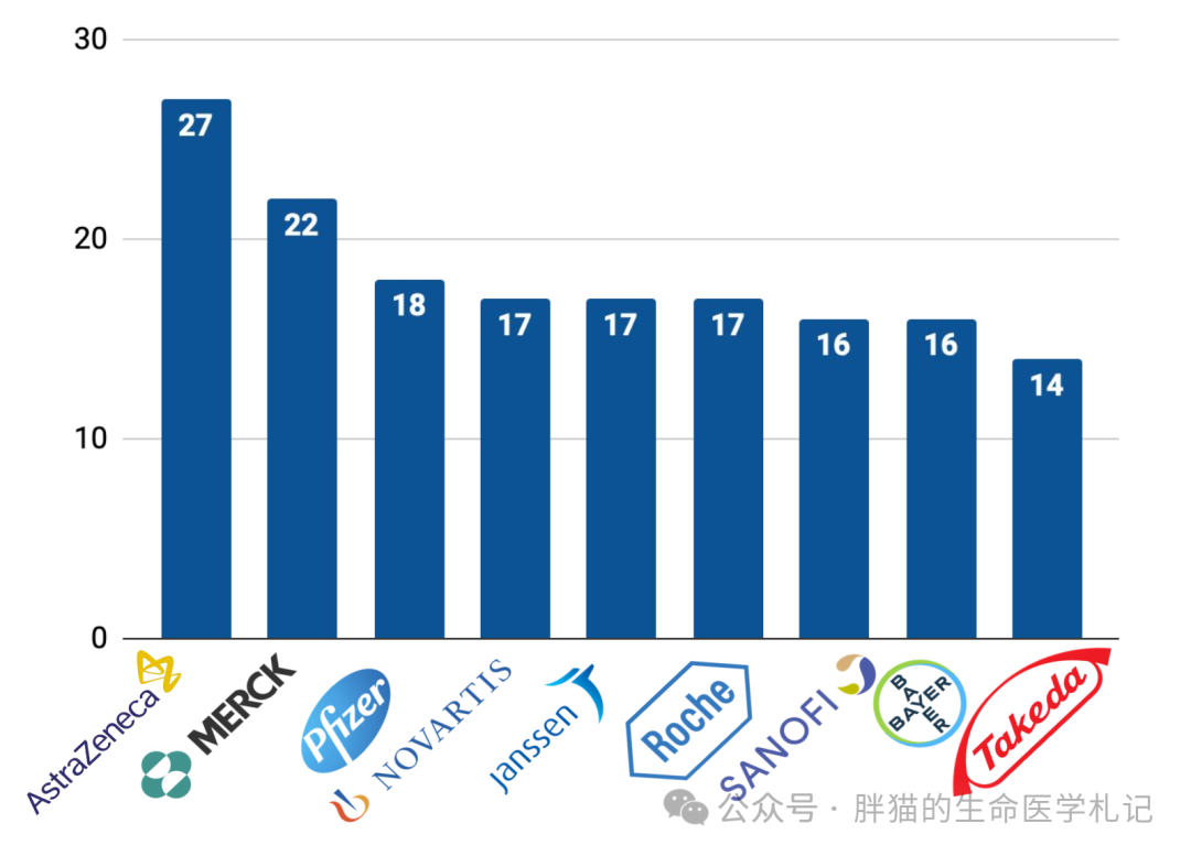 多图了解AI制药 配图 13