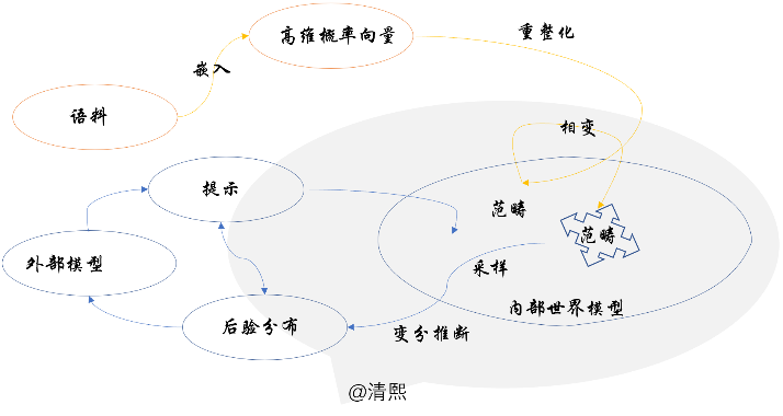 LLM CoT的工作原理 配图 6