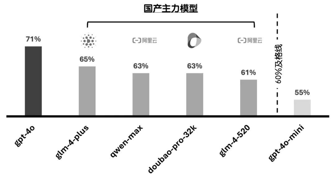 Agent的“编排之战”｜我开源了！ 配图 17
