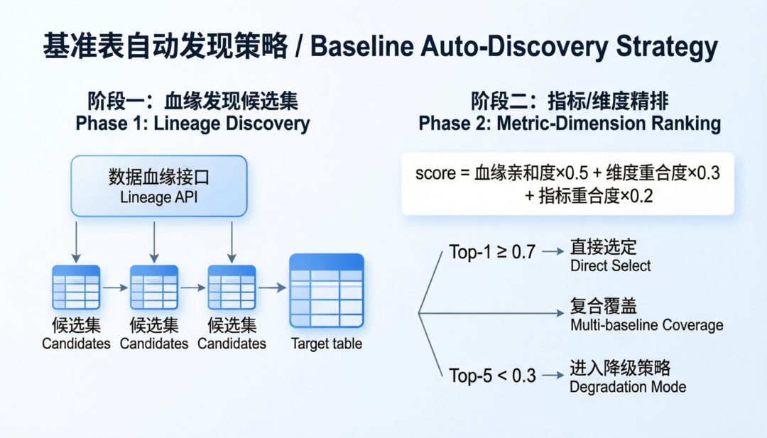 verify-data：一个端到端的数据验数 Agent Skill 配图 5