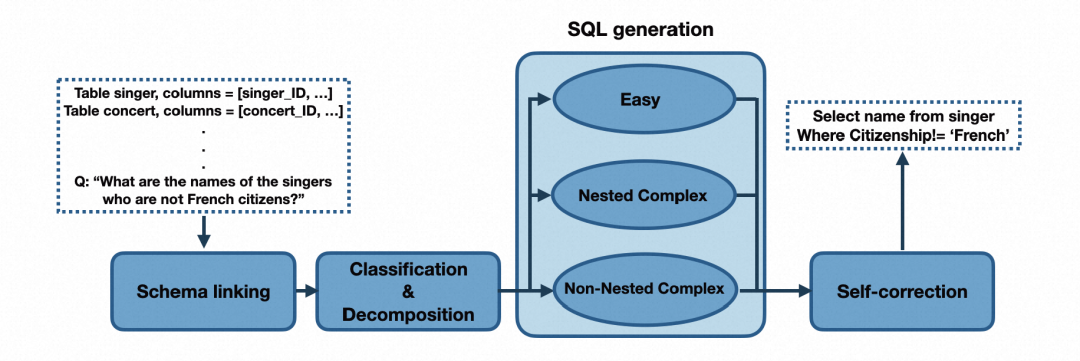 大模型与数据分析：探索Text-to-SQL 配图 11