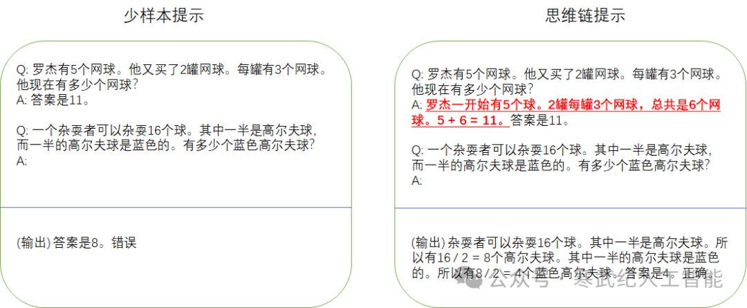 增强大模型的推理能力：从思维链到连续思维链（上） 配图 2