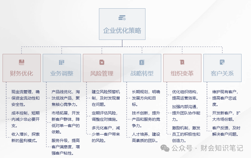 DeepSeek震撼出击：一份财务分析报告框架，彻底颠覆你的认知！ 配图 2