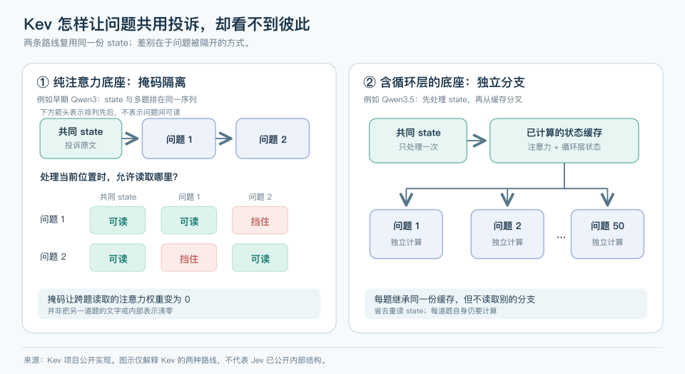 深入底层看Jev，能否戴上“范式革新”的王冠｜Hao好聊趋势 配图 9