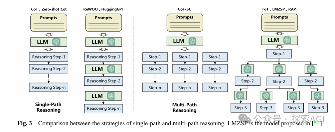 Agent planning终篇：打造更聪明的智能体！ 配图 2