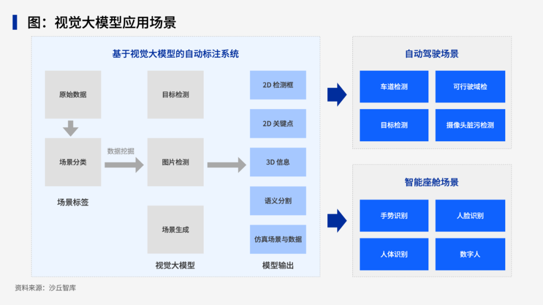未来已来！蔚来、极氪、上汽、北汽等十大车企借助大模型革新汽车产业 配图 2