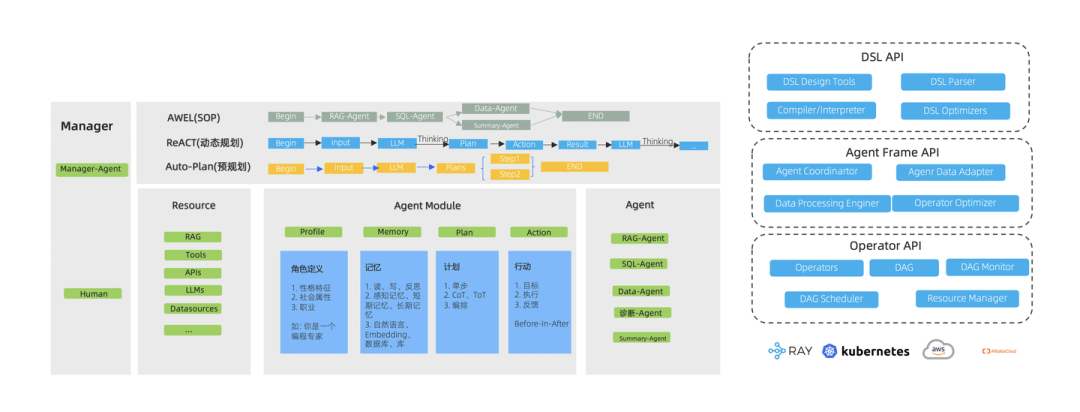 解读 Graph+AI 白皮书：LLM 浪潮下，Graph 尚有何为？ 配图 11