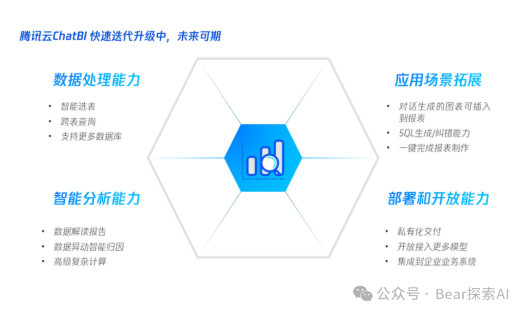 大模型应用分析：腾讯ChatBI提高查询准确性的方法 配图 9