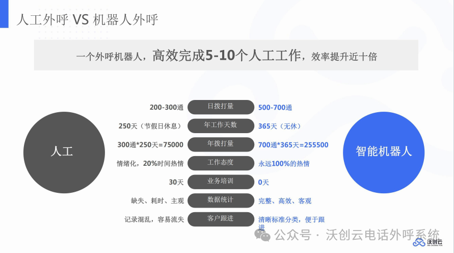 2024年了，还有人不知道AI外呼吗 配图 3