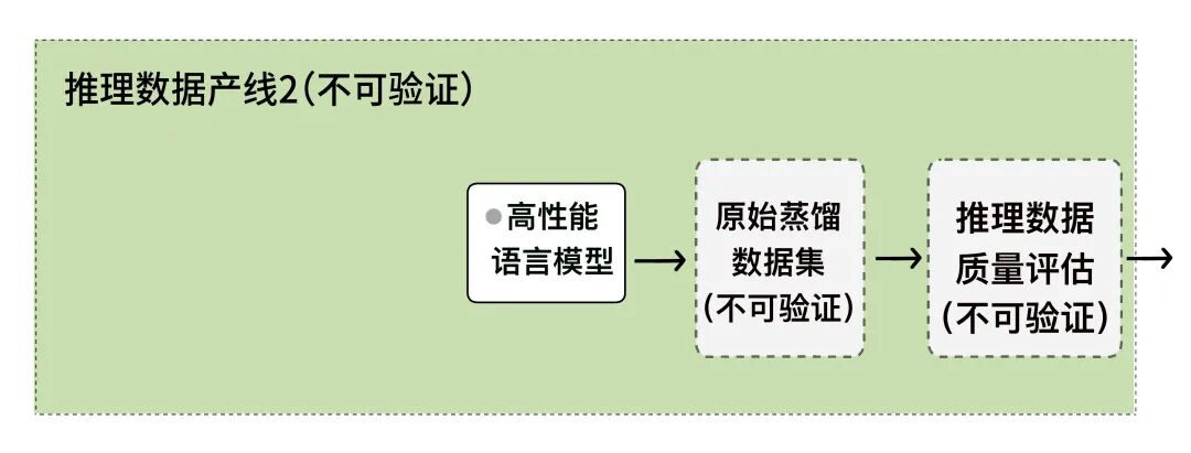 独家深度丨夸克健康大模型调研报告 配图 9