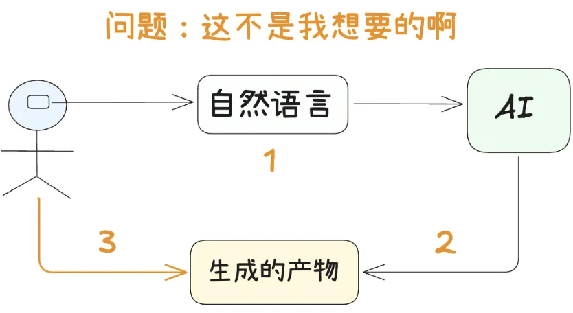 AI 编程神器 Cursor 十大使用技巧：让代码更听你的话 配图 7
