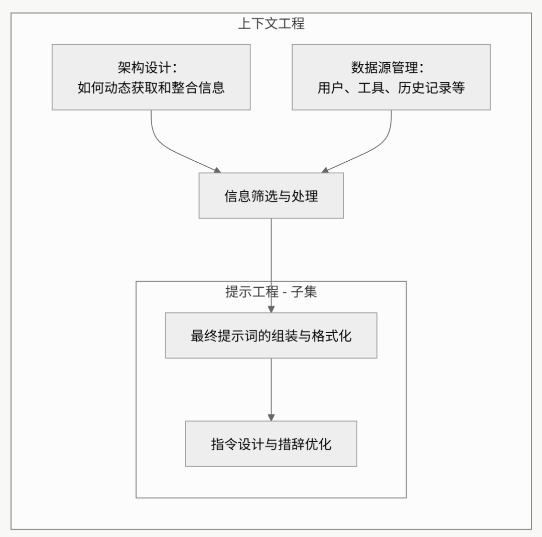 【技术】图解+详解：上下文工程 配图 9