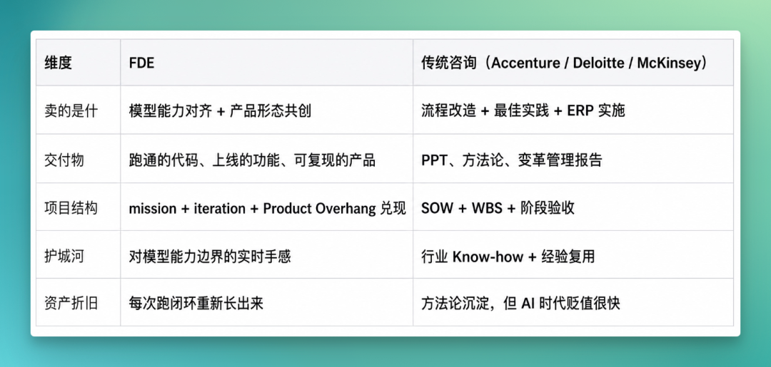 FDE：AI时代的职业转型号角已吹响？ 配图 4