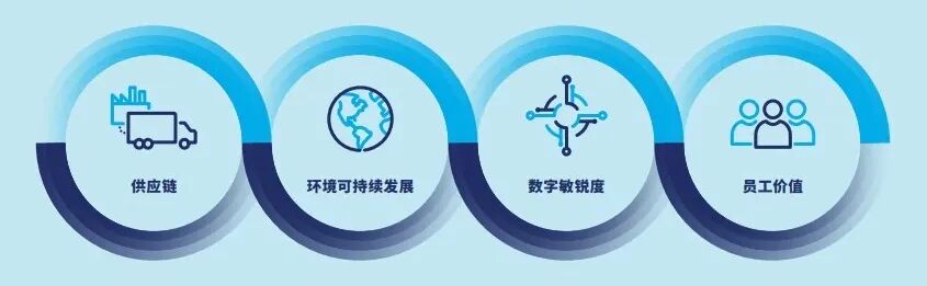 AI咨询公司来了？企业AI应用8大场景之用户洞察篇 配图 5