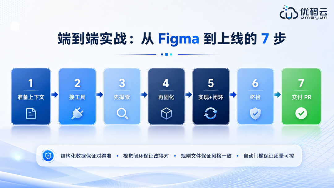 前端工程师转AICoding指南手册：从设计稿到像素级还原 配图 10