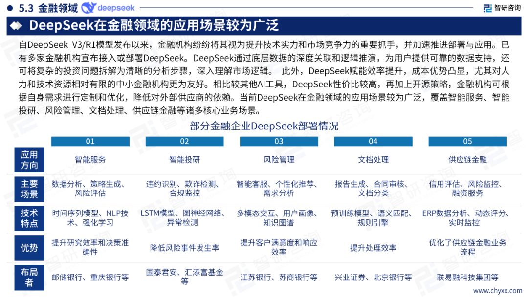 DeepSeek技术全景解析 配图 33
