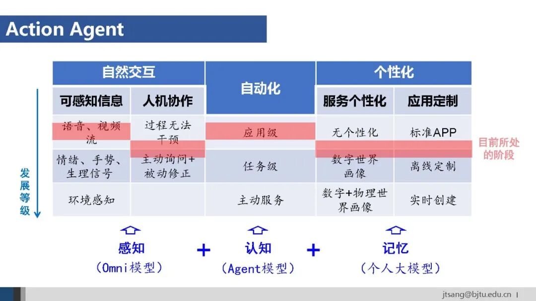 50页ppt，一起梳理AI Agent的关键技术发展 配图 40