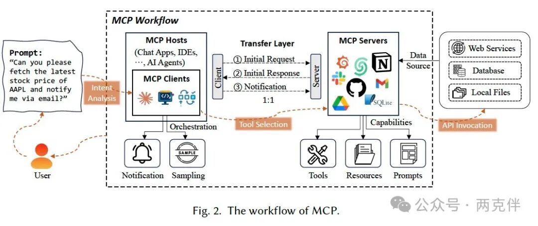 六个常见MCP协议的认知误区你中了几个 配图 3